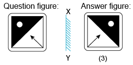 Solved mirror image questions, concept of Mirror images, general aptitude, Mirror image questin answers, Previous solved papers, clock based Mirror image, figure based Mirror image, alpha numeric Mirror image, alphabet Mirror image,number based Mirror image, mirror reflections, mirror inversion